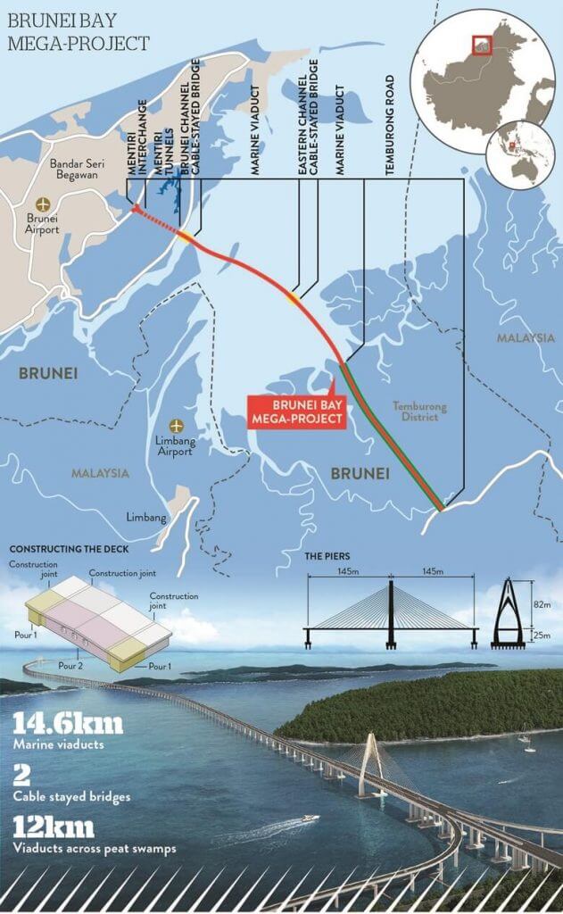 Jambatan Temburong Kemegahan Kejuruteraan Agung Borneo