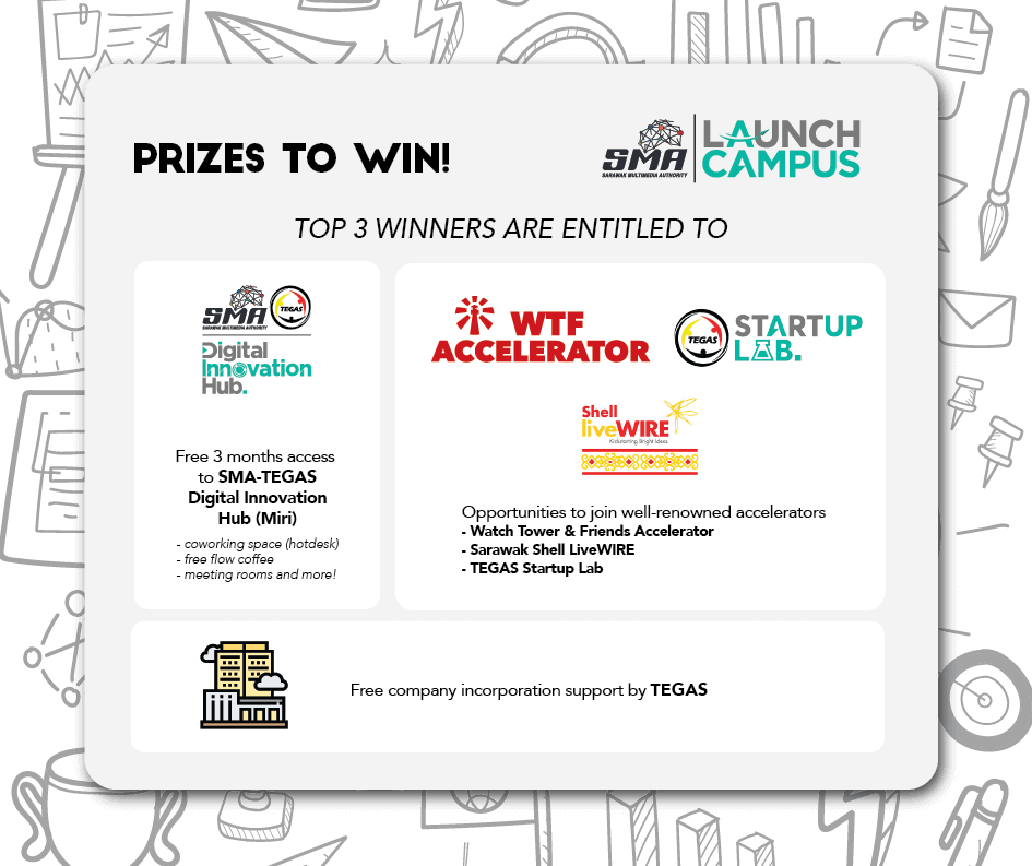 Pre-Accelerator Universiti Pertama Di Sarawak, Bantu Pelajar Untuk Lancarkan Perniagaan 9 Pre-Accelerator Universiti Pertama Di Sarawak, Bantu Pelajar Untuk Lancarkan Perniagaan