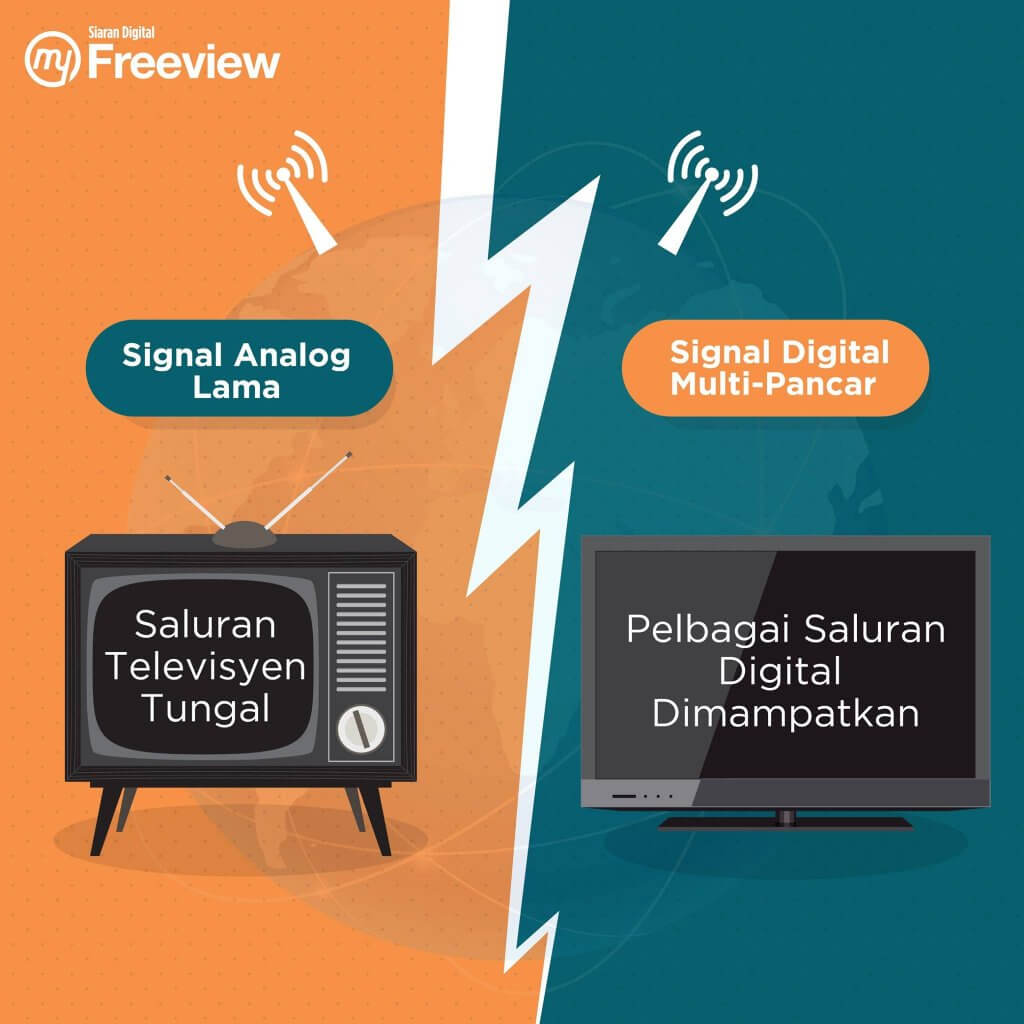 Baca 5 Kelebihan Siaran TV Digital yang Perlu Anda Tahu
