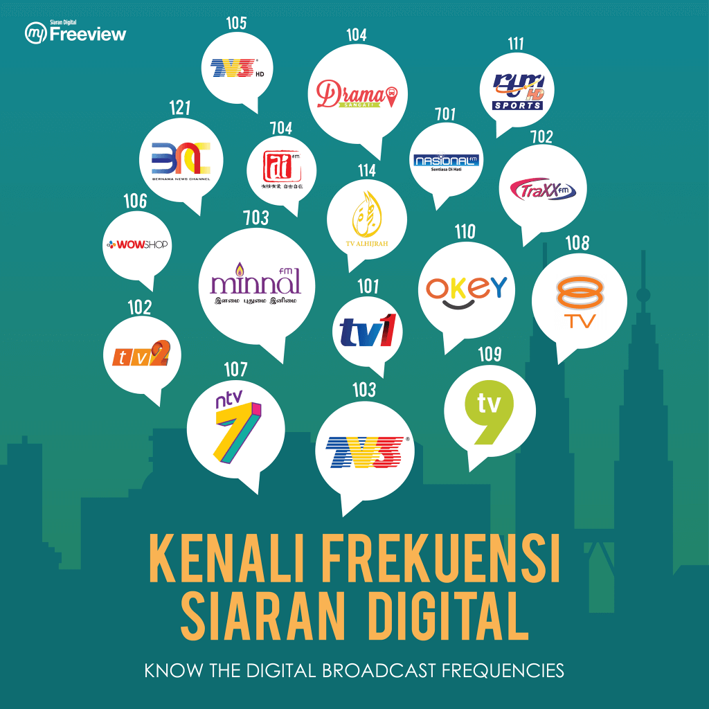Dah Beli Dekoder Belum? Siaran TV Analog Sabah Sarawak Ditamatkan Hujung Oktober Ini