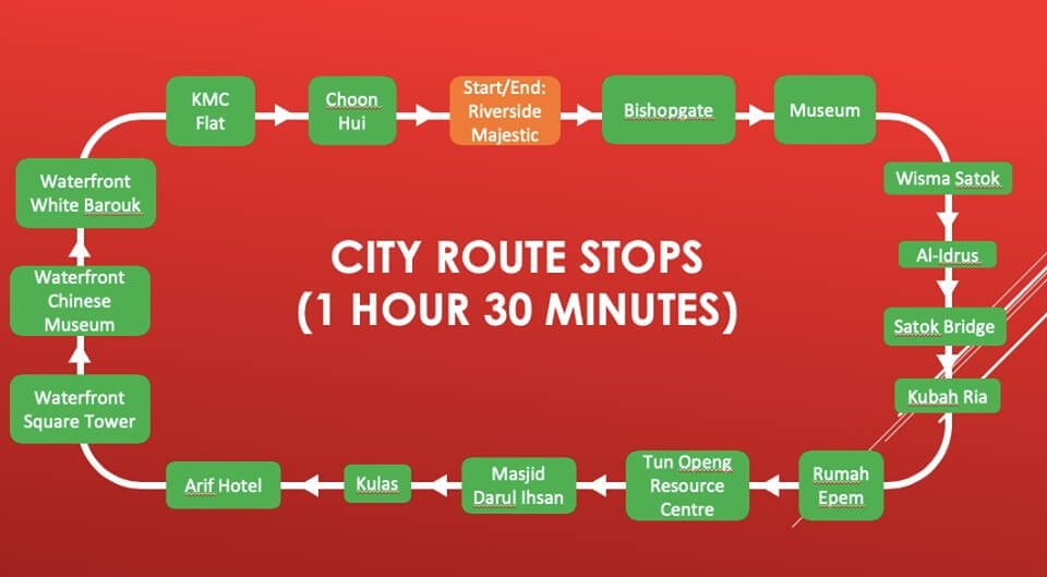 Berikut Adalah Jadual Lengkap Bas Hidrogen Di Kuching