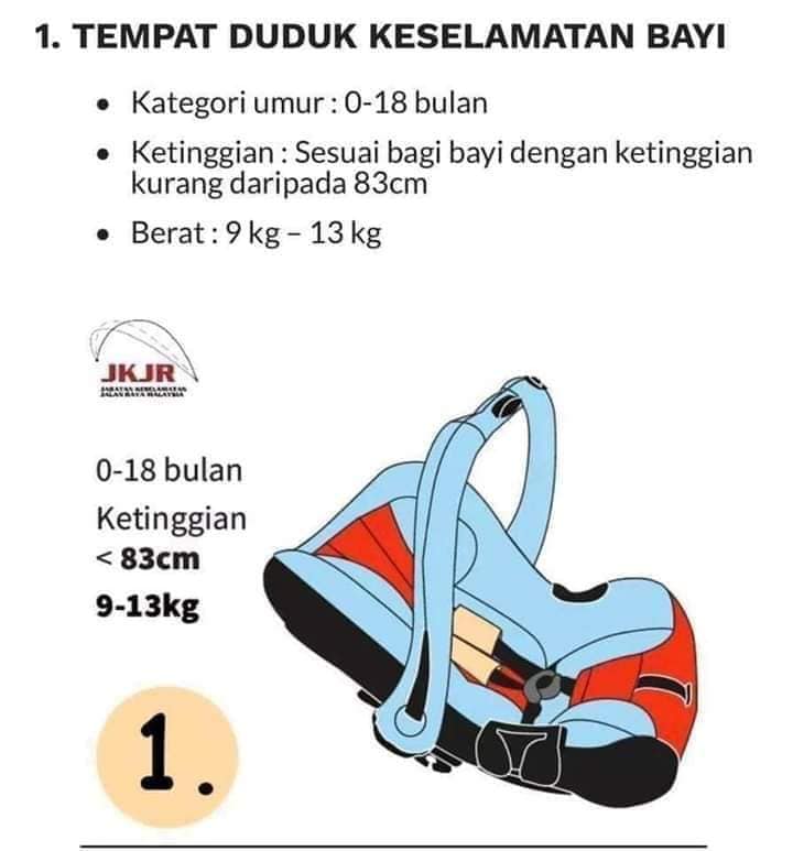 Ambil Tahu 4 Jenis Baby Car Seat Ini Supaya Anda Tidak Tersalah Beli