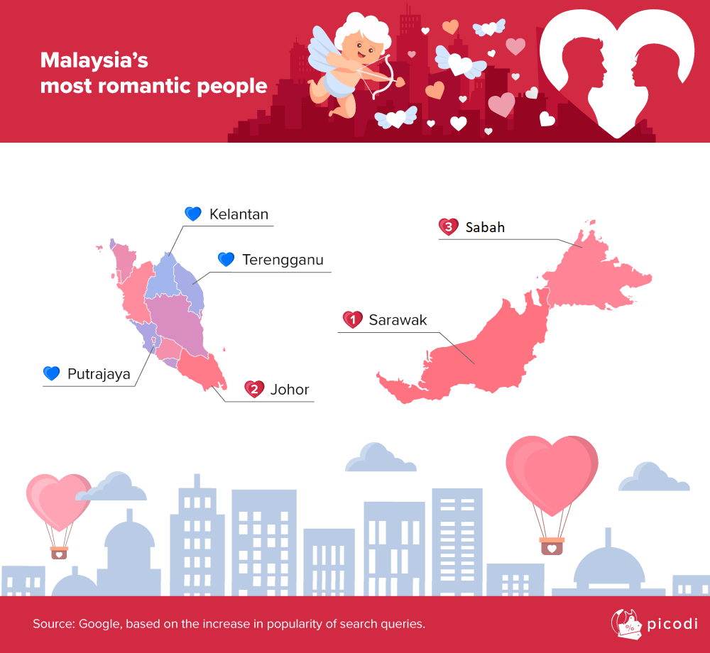 Sarawak Paling Romantik Di Malaysia Menurut Kajian Ini
