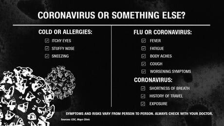 200312160946 20200312 coronavirus or something else large 169 Penting Untuk Anda Tahu : Ketahui Perbezaan Flu dan Covid-19