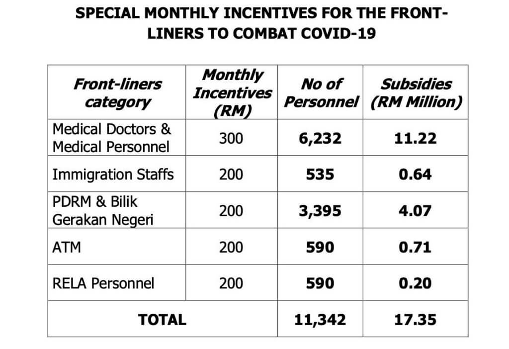 Sarawak Umum Pakej Sarawakku Sayang, Bantuan RM 1,500 Kepada Golongan B40