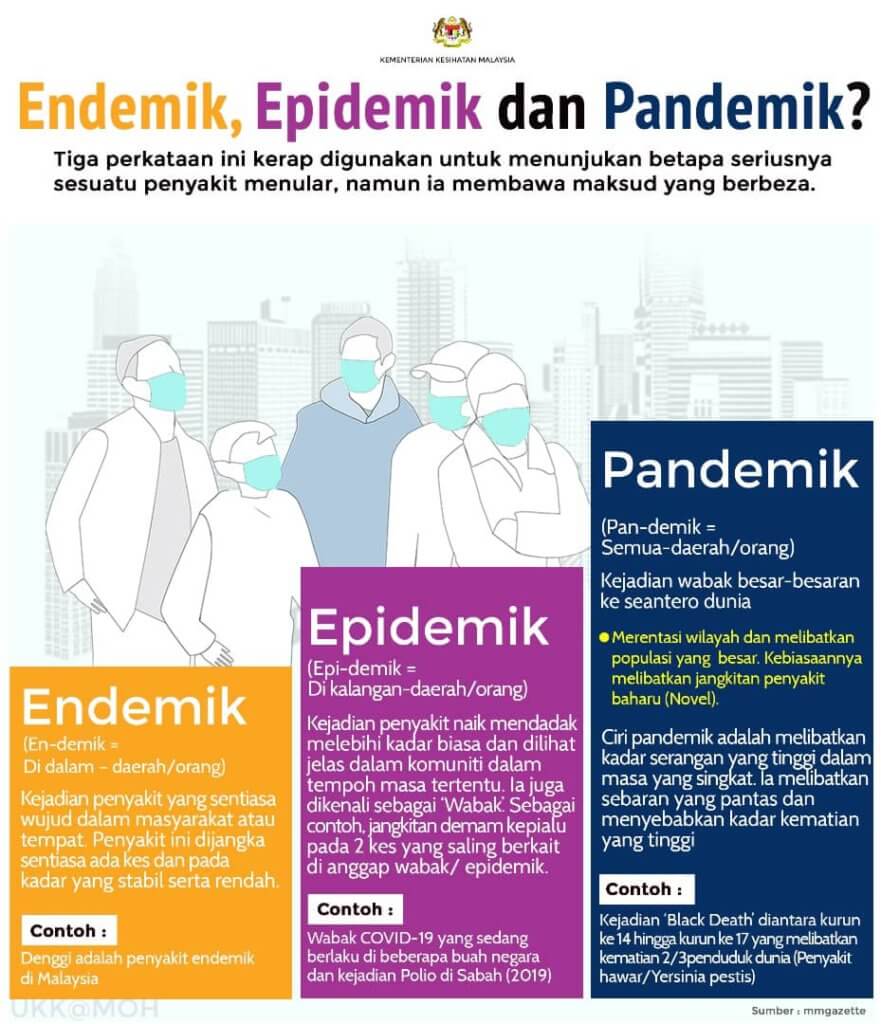 ES33UFdU8AADyNO Wabak COVID-19 Diisytihar Pandemik, Netizen Desak Batal Acara Besar Di Sarawak