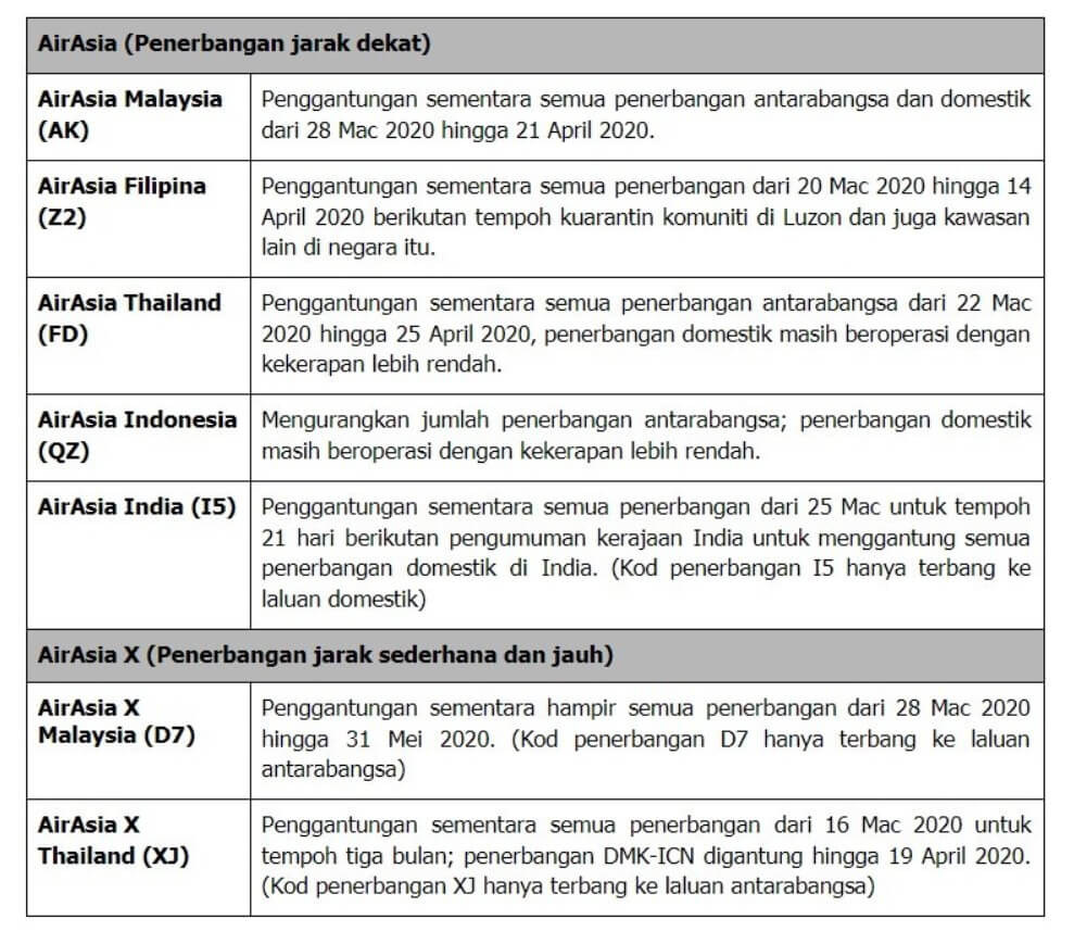 COVID-19 : AirAsia Gantung Penerbangan Antarabangsa Dan Domestik Hingga Hujung April