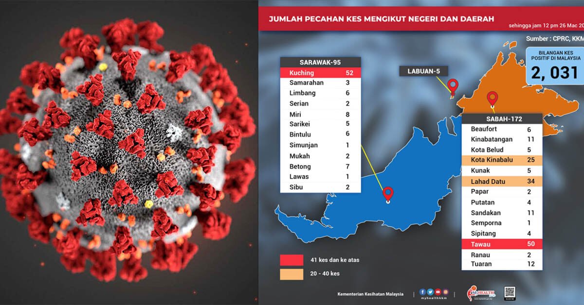 Taburan KES COVID19 Mengikut Daerah Di Sabah Dan Sarawak Setakat 12PM, 26 Mac 2020