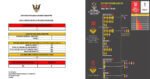 Hanya 1 Kes Baru POSITIF COVID19 Di Sarawak Hari Ini. 51 Kes Keseluruhan Setakat Ini