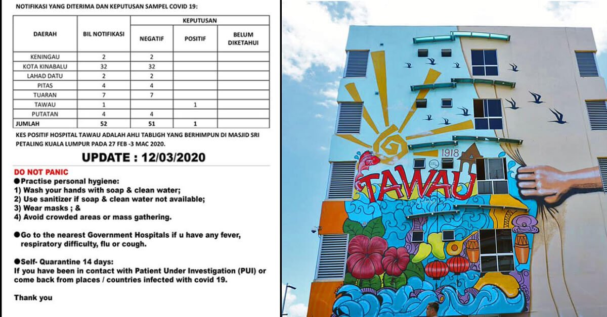 Sabah Catat Kes Pertama Positif COVID19, Dipercayai Baru Balik Dari Perhimpunan Di Masjid Sri Petaling