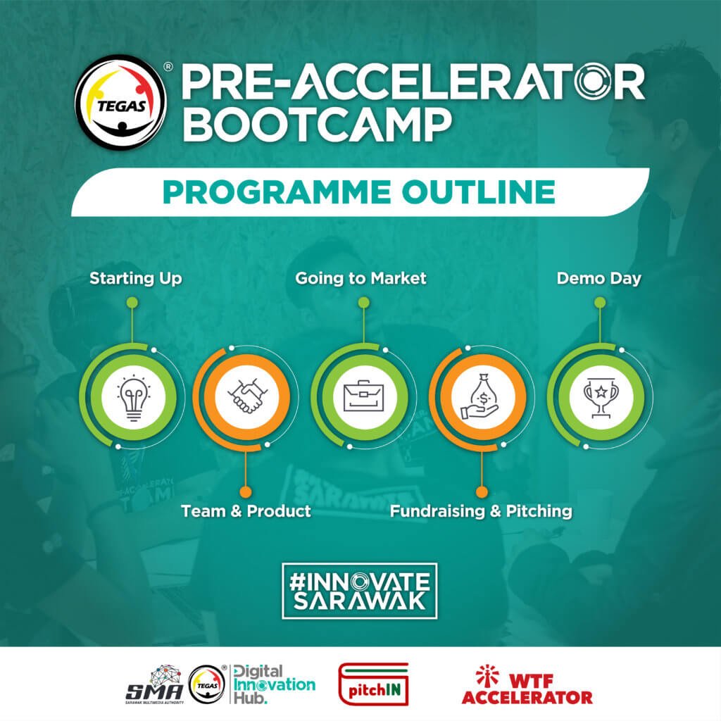 Permohonan Sertai TEGAS Pre-Accelerator Bootcamp 2020 Kini Dibuka, Peluang Keemasan bagi Syarikat Pemula Sarawak