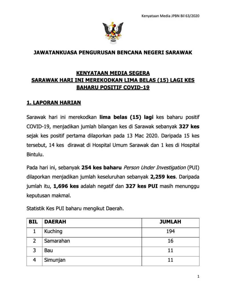 TERKINI : Sarawak Lapor 15 Kes Positif Baru COVID-19 Hari Ini, Keseluruhan Kini 327 Kes