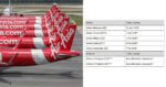 AirAsia Umum Penerbangan Domestik Terpilih Akan Disambung Mulai 29 April 2020
