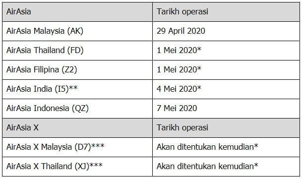 J2 AirAsia Umum Penerbangan Domestik Terpilih Akan Disambung Mulai 29 April 2020
