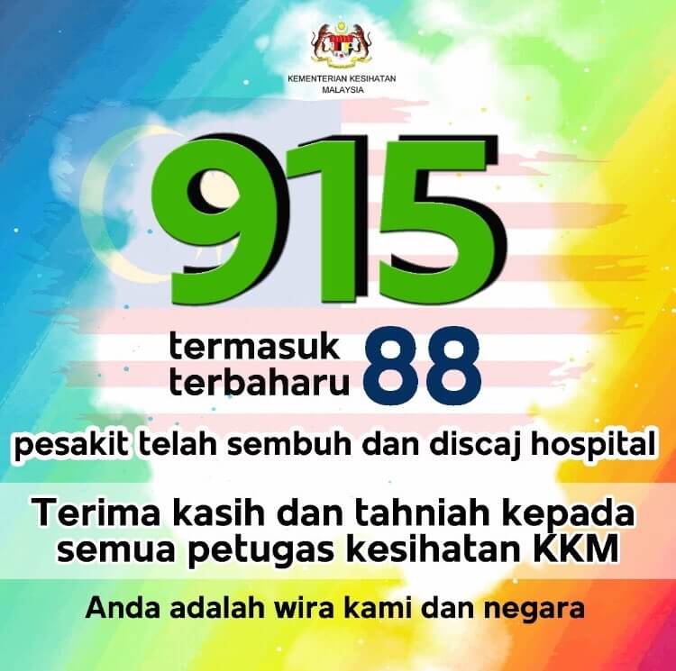 TERKINI : Malaysia Catat 150 Kes Positif Baharu, 88 Kes Sembuh Hari Ini