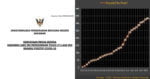 COVID-19 : 7 Lagi Kes Positif Hari Ini, 334 Kes Keseluruhan Setakat Ini Di Sarawak