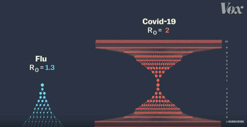 Selalu Dibandingkan Dengan Selesema, Covid-19 Adalah Lebih Teruk Dari Disangkakan