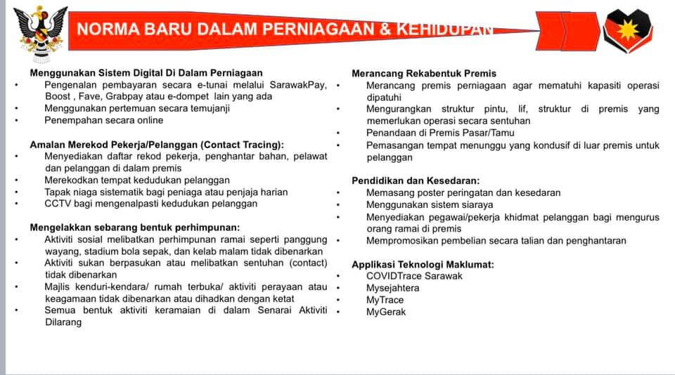 Ini Senarai 66 Aktiviti Yang Masih Dilarang Semasa PKPB Di Sarawak