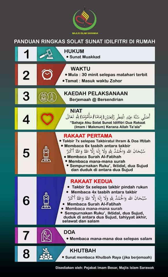 Solat sunat hari raya sendirian