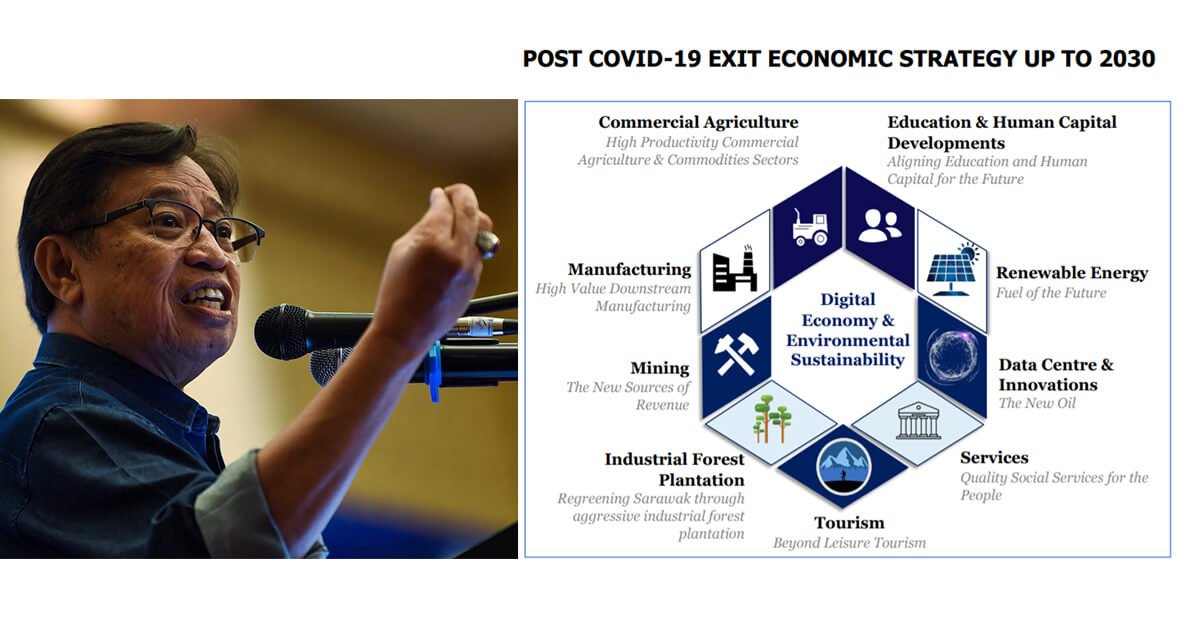 Ekonomi Digital Dan Kelestarian Persekitaran Pembangun Ekonomi Sarawak Pasca COVID-19