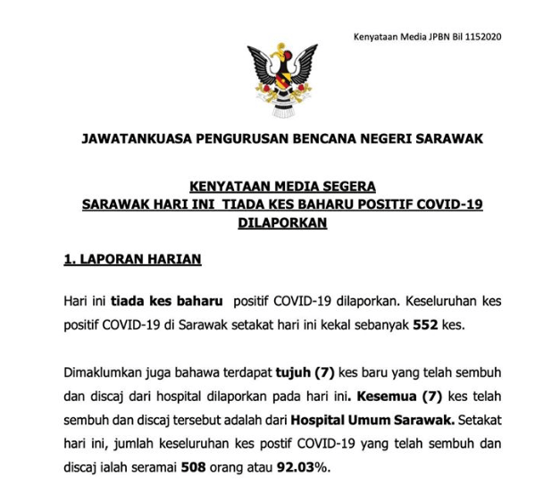 Kadar Sembuh Di Sarawak Kini Melebihi 92%, Hanya Tinggal 26 Kes Masih Dirawat
