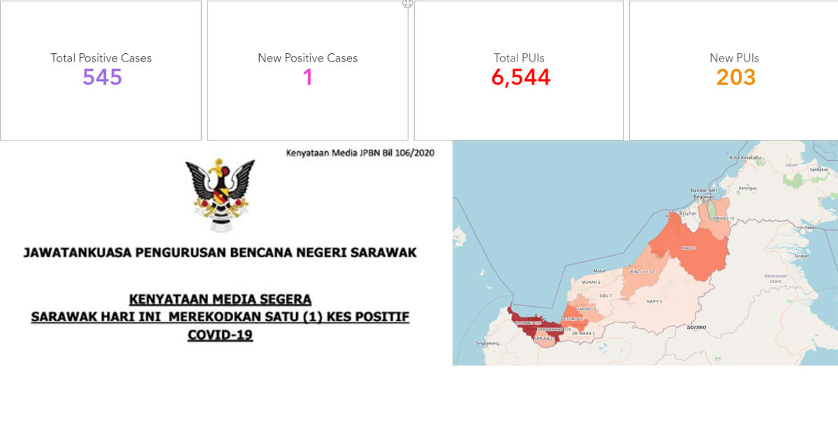 Setelah 8 Hari Tanpa Kes Baru, Sarawak Hari Ini Catat Kembali 1 Kes Positif