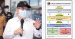 Sarawak Perhalusi Perlaksanaan PKPB, Akan Laksana Dengan Cara Sendiri