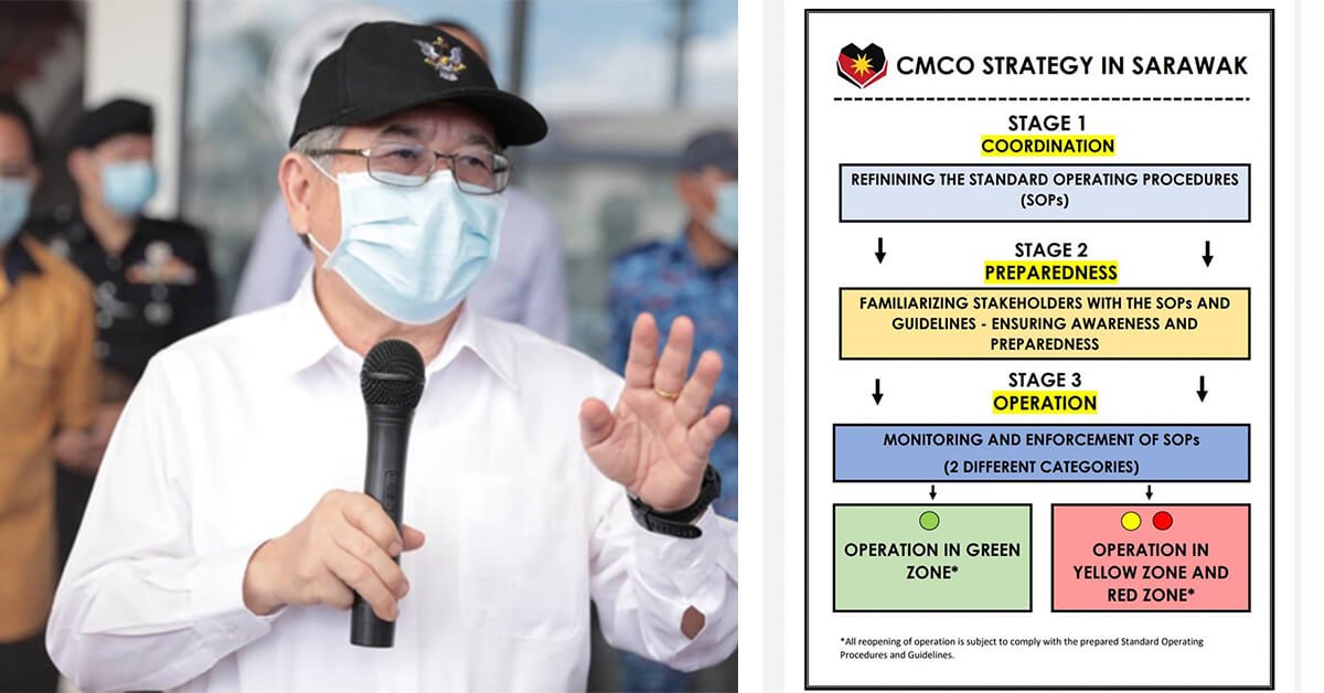 Sarawak Perhalusi Perlaksanaan PKPB, Akan Laksana Dengan Cara Sendiri