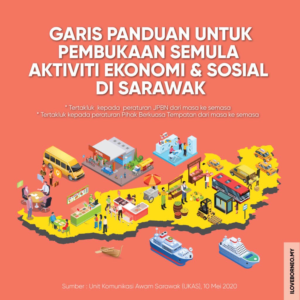swk social eco 01 1 Sarawak Benarkan Sektor Ekonomi Beroperasi Bermula Dari 12 Mei, SOP Ketat Akan Disediakan