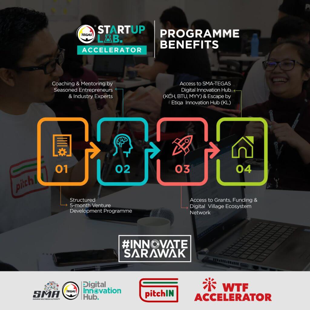 Permohonan TEGAS Startup Lab Accelerator Batch 3 Kini Dibuka 11 Permohonan TEGAS Startup Lab Accelerator Batch 3 Kini Dibuka