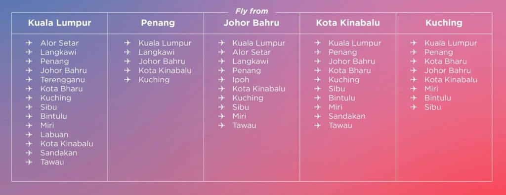 Berita Baik Untuk Anda, AirAsia Lancar Pas Tanpa Had Baharu Untuk Destinasi Domestik