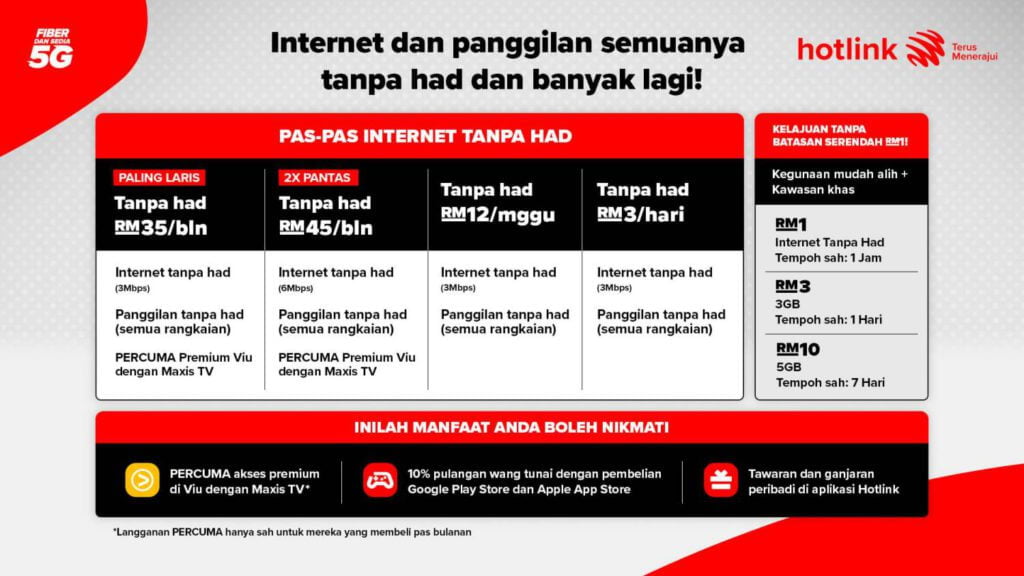 Cabar Umobile, Hotlink Lancar Pakej Internet 'Unlimited' Termurah Bermula RM 35 Sebulan