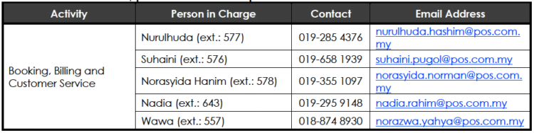 Contoh Surat Kebenaran Guna Kenderaan Dalam Bahasa Inggeris