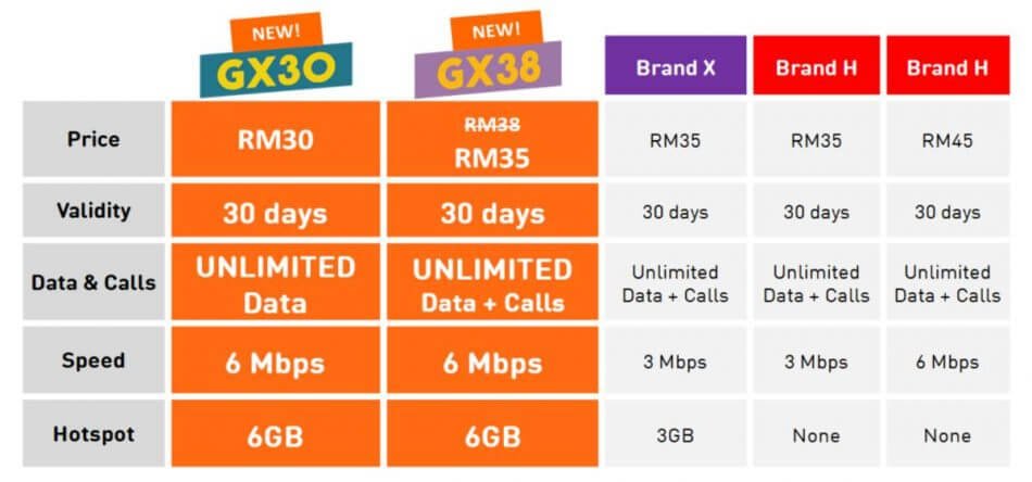 U Mobile Tercabar, Tawar Data Tanpa Had Serendah RM 30 Sebulan