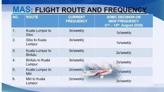 Penerbangan Keluar Masuk Sarawak Dikurangkan Sekali Ganda, Ini Jadual Terbaharu