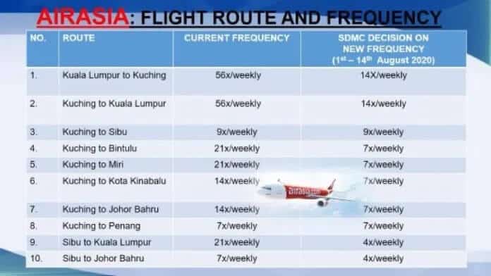Penerbangan Keluar Masuk Sarawak Dikurangkan Sekali Ganda, Ini Jadual Terbaharu