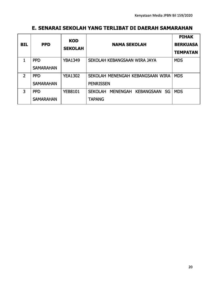 Ditangguh Sehingga 3 Ogos, Semua Sekolah Di Kuching, Padawan Dan Samarahan Masih Ditutup