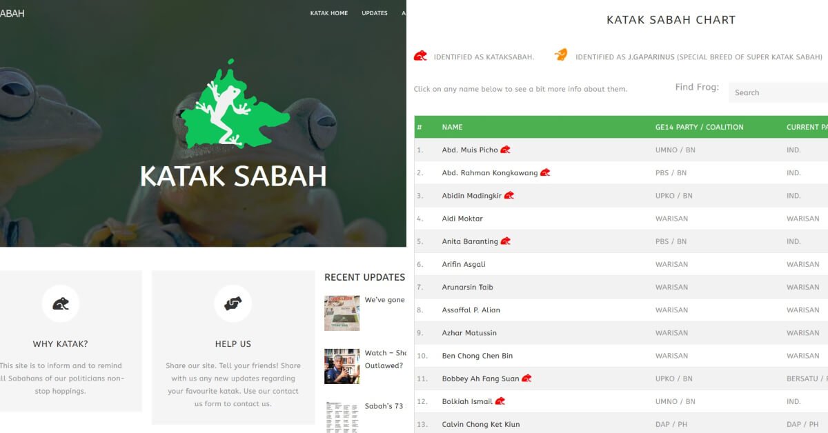 BeFunky collage284 Katak Sabah, Laman Sesawang Khas Lihat Ahli Politik Yang Lompat Parti Di Sabah