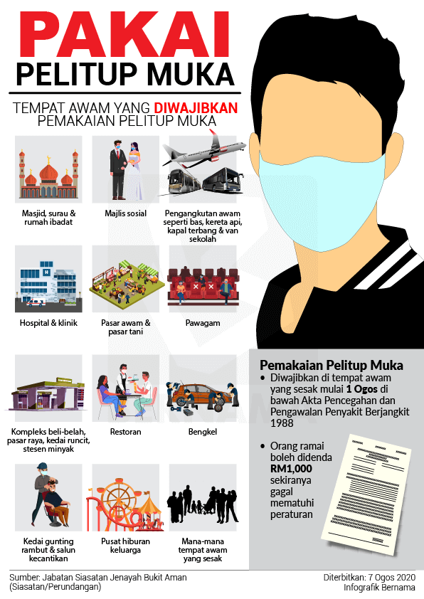 Remaja Menangis Didenda RM 1K Kerana Turunkan Pelitup Muka, Netizen Bidas Tindakan Pilih Kasih PDRM