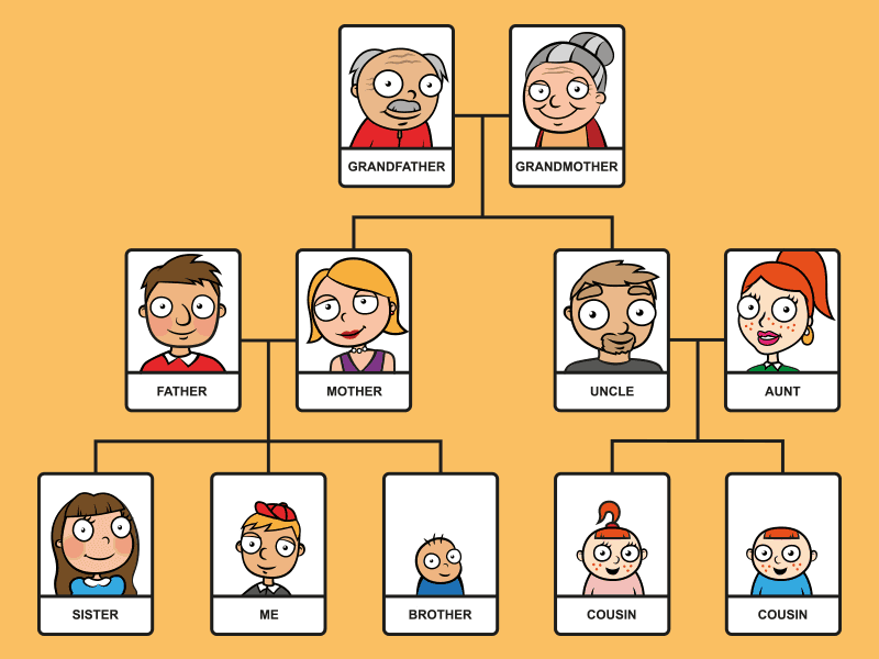 Family tree Ini Adalah Salasilah Keluarga Terbesar Dan Tertua Di Dunia
