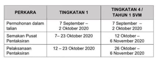 KPM Umum Pentaksiran Khas Kemasukan Ke Sekolah Khusus 2021 Diadakan Oktober Ini