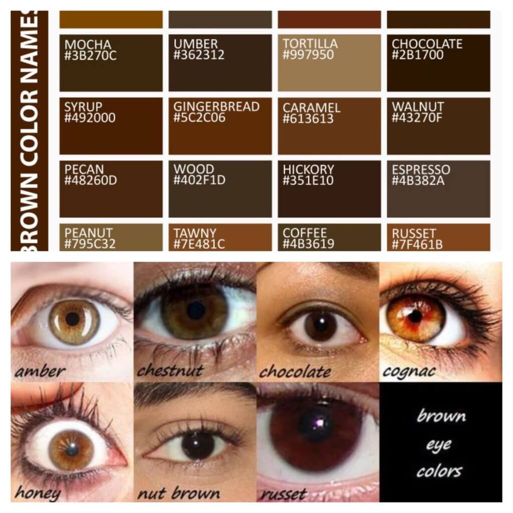 Ini 7 Fakta Menarik Tentang Warna Mata Anda Mungkin Tak Tahu