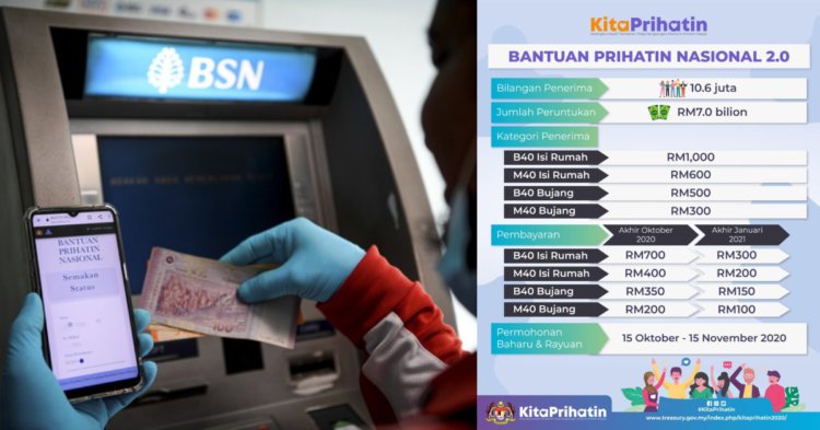 Bantuan Sehingga RM1K Untuk B40 Dan M40, Permohonan Baru Bantuan Sehingga RM1K Untuk B40 Dan M40, Permohonan Baru