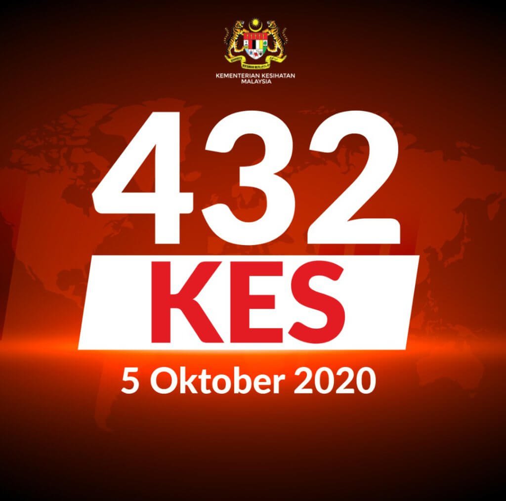 EjjgmlEVoAAsbmJ TERKINI: Malaysia Mencatatkan Jumlah Kes COVID-19 Tertinggi Sejak Wabak Ini Melanda Negara
