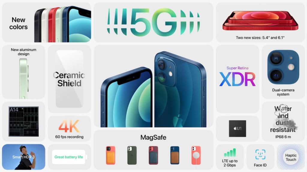 Harga Bermula RM3399, Iphone 12 Sah Tidak Sertakan Palam Pengecas Dan Earpod
