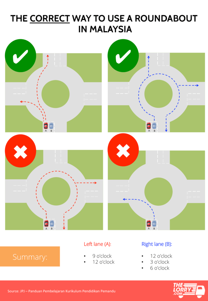 Kenapa Sarawak Banyak Roundabout? - Ini Fungsi Sebenar Roundabout Dan Cara Memandu Yang Betul