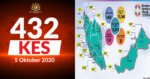 TERKINI: Malaysia Mencatatkan Jumlah Kes Covid Tertinggi Sejak Wabak Ini Melanda Negara