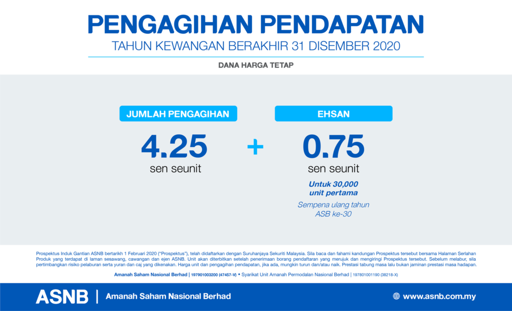 Terendah Sejak Tahun 1990, ASB Umum Dividen 4.75% Dengan Ehsan 0.75 Seunit