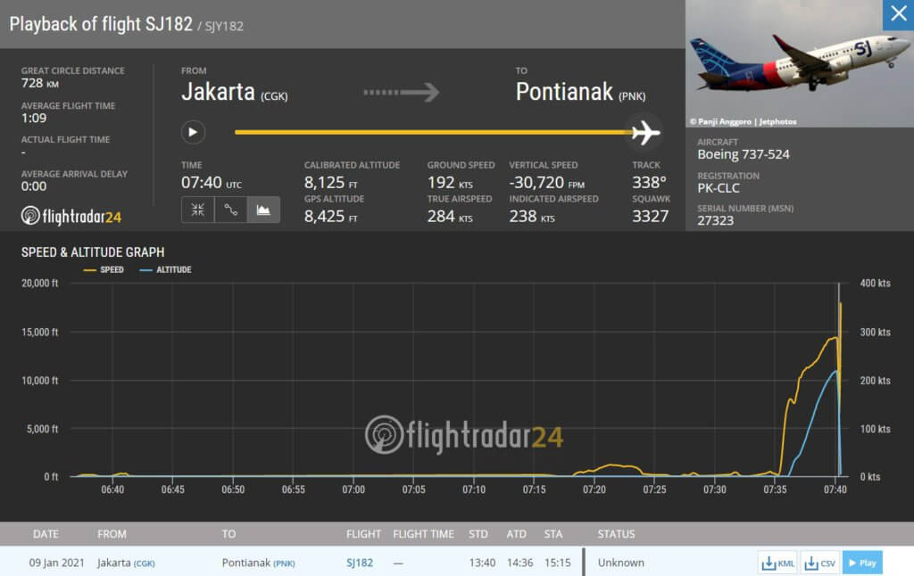 TERKINI : Pesawat 737-500 Dari Jakarta Ke Pontianak Hilang Dari Radar 8 TERKINI : Pesawat 737-500 Dari Jakarta Ke Pontianak Hilang Dari Radar