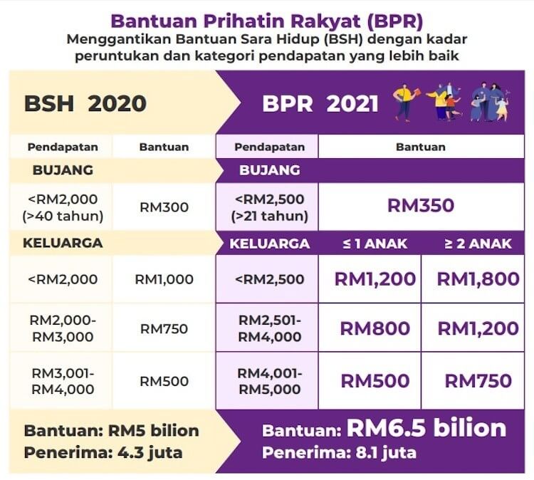 Tiada Masalah Isi Manual Atau Online, Wanita Ini Beri Penjelasan Tentang Kemas Kini BPR 2021